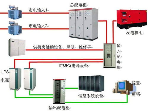 計算機系統集成與綜合布線中的供配電方案詳解