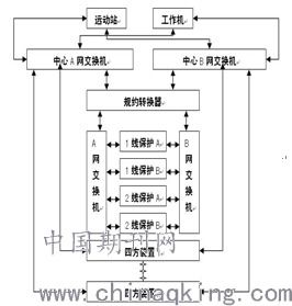 網絡風暴對數字化變電站綜合自動化系統的影響及解決方案——基于計算機系統集成與綜合布線的視角